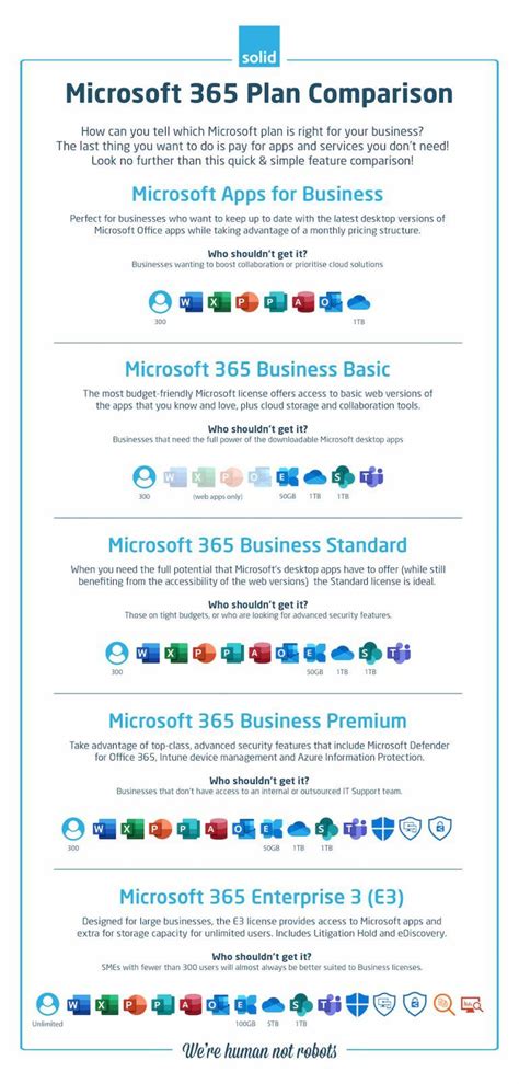 office 365 plans|Compare Office 365 Enterprise Pricing and Plans .